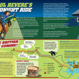 The Kids Guide to the Birth of a Revolution