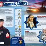 The Kids Guide to America's Mighty Military